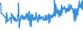 KN 33043000 /Exporte /Einheit = Preise (Euro/Tonne) /Partnerland: Tschechien /Meldeland: Eur27_2020 /33043000:Zubereitungen zur Handpflege Oder Fußpflege