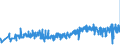 KN 33043000 /Exporte /Einheit = Preise (Euro/Tonne) /Partnerland: Rumaenien /Meldeland: Eur27_2020 /33043000:Zubereitungen zur Handpflege Oder Fußpflege