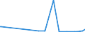 KN 33043000 /Exporte /Einheit = Preise (Euro/Tonne) /Partnerland: Tschad /Meldeland: Eur27_2020 /33043000:Zubereitungen zur Handpflege Oder Fußpflege