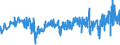 KN 33049900 /Exporte /Einheit = Preise (Euro/Tonne) /Partnerland: Irland /Meldeland: Eur27_2020 /33049900:Schönheitsmittel, Zubereitet, Oder Erzeugnisse zum Schminken und Zubereitungen zur Hautpflege, Einschl. Sonnenschutz- und Bräunungsmittel (Ausg. Arzneiwaren Sowie Make-up für die Lippen, Make-up für die Augen, Zubereitungen zur Hand- Oder Fußpflege, Puder, Lose Oder Fest)