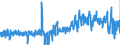 CN 3304 /Exports /Unit = Prices (Euro/ton) /Partner: Latvia /Reporter: Eur27_2020 /3304:Beauty or Make-up Preparations and Preparations for the Care of the Skin, Incl. Sunscreen or Suntan Preparations (Excl. Medicaments); Manicure or Pedicure Preparations