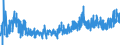 CN 3304 /Exports /Unit = Prices (Euro/ton) /Partner: Belarus /Reporter: Eur27_2020 /3304:Beauty or Make-up Preparations and Preparations for the Care of the Skin, Incl. Sunscreen or Suntan Preparations (Excl. Medicaments); Manicure or Pedicure Preparations