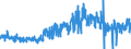 CN 33052000 /Exports /Unit = Prices (Euro/ton) /Partner: France /Reporter: Eur27_2020 /33052000:Preparations for Permanent Waving or Straightening