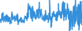 KN 33052000 /Exporte /Einheit = Preise (Euro/Tonne) /Partnerland: Finnland /Meldeland: Eur27_2020 /33052000:Dauerwellmittel und Entkrausungsmittel `zubereitungen zur Haardauerverformung`