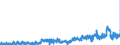 KN 33052000 /Exporte /Einheit = Preise (Euro/Tonne) /Partnerland: Oesterreich /Meldeland: Eur27_2020 /33052000:Dauerwellmittel und Entkrausungsmittel `zubereitungen zur Haardauerverformung`
