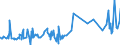 KN 33052000 /Exporte /Einheit = Preise (Euro/Tonne) /Partnerland: Turkmenistan /Meldeland: Eur27_2020 /33052000:Dauerwellmittel und Entkrausungsmittel `zubereitungen zur Haardauerverformung`