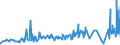 KN 33052000 /Exporte /Einheit = Preise (Euro/Tonne) /Partnerland: Kirgistan /Meldeland: Eur27_2020 /33052000:Dauerwellmittel und Entkrausungsmittel `zubereitungen zur Haardauerverformung`