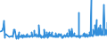 KN 33052000 /Exporte /Einheit = Preise (Euro/Tonne) /Partnerland: Ehem.jug.rep.mazed /Meldeland: Eur27_2020 /33052000:Dauerwellmittel und Entkrausungsmittel `zubereitungen zur Haardauerverformung`
