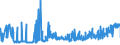 CN 33053000 /Exports /Unit = Prices (Euro/ton) /Partner: Luxembourg /Reporter: Eur27_2020 /33053000:Hair Lacquers