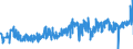 CN 33053000 /Exports /Unit = Prices (Euro/ton) /Partner: Estonia /Reporter: Eur27_2020 /33053000:Hair Lacquers