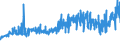 CN 33053000 /Exports /Unit = Prices (Euro/ton) /Partner: Belarus /Reporter: Eur27_2020 /33053000:Hair Lacquers