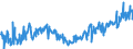 CN 33059000 /Exports /Unit = Prices (Euro/ton) /Partner: Belgium /Reporter: Eur27_2020 /33059000:Preparations for use on the Hair (Excl. Shampoos, Preparations for Permanent Waving or Straightening and Hair Lacquers)