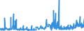 KN 3305 /Exporte /Einheit = Preise (Euro/Tonne) /Partnerland: Liechtenstein /Meldeland: Eur27_2020 /3305:Haarbehandlungsmittel, Zubereitet