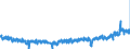 KN 3305 /Exporte /Einheit = Preise (Euro/Tonne) /Partnerland: Polen /Meldeland: Eur27_2020 /3305:Haarbehandlungsmittel, Zubereitet