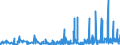KN 3305 /Exporte /Einheit = Preise (Euro/Tonne) /Partnerland: Burkina Faso /Meldeland: Eur27_2020 /3305:Haarbehandlungsmittel, Zubereitet