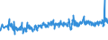 KN 33061000 /Exporte /Einheit = Preise (Euro/Tonne) /Partnerland: Norwegen /Meldeland: Eur27_2020 /33061000:Zahnputzmittel, Zubereitet, Auch Solche die von Zahnärzten Verwendet Werden