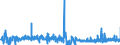 CN 33062000 /Exports /Unit = Prices (Euro/ton) /Partner: Denmark /Reporter: Eur27_2020 /33062000:Yarn Used to Clean Between the Teeth `dental Floss`, in Individual Retail Packages