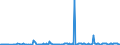 CN 33062000 /Exports /Unit = Prices (Euro/ton) /Partner: Canary /Reporter: Eur27_2020 /33062000:Yarn Used to Clean Between the Teeth `dental Floss`, in Individual Retail Packages