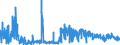 CN 33062000 /Exports /Unit = Prices (Euro/ton) /Partner: Norway /Reporter: Eur27_2020 /33062000:Yarn Used to Clean Between the Teeth `dental Floss`, in Individual Retail Packages