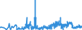 CN 33062000 /Exports /Unit = Prices (Euro/ton) /Partner: Lithuania /Reporter: Eur27_2020 /33062000:Yarn Used to Clean Between the Teeth `dental Floss`, in Individual Retail Packages