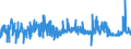 CN 33062000 /Exports /Unit = Prices (Euro/ton) /Partner: Russia /Reporter: Eur27_2020 /33062000:Yarn Used to Clean Between the Teeth `dental Floss`, in Individual Retail Packages