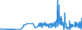CN 33062000 /Exports /Unit = Prices (Euro/ton) /Partner: Armenia /Reporter: Eur27_2020 /33062000:Yarn Used to Clean Between the Teeth `dental Floss`, in Individual Retail Packages