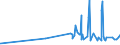CN 33062000 /Exports /Unit = Prices (Euro/ton) /Partner: Turkmenistan /Reporter: Eur27_2020 /33062000:Yarn Used to Clean Between the Teeth `dental Floss`, in Individual Retail Packages
