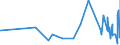 CN 33062000 /Exports /Unit = Prices (Euro/ton) /Partner: Uzbekistan /Reporter: Eur27_2020 /33062000:Yarn Used to Clean Between the Teeth `dental Floss`, in Individual Retail Packages