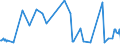 CN 33062000 /Exports /Unit = Prices (Euro/ton) /Partner: Mauritania /Reporter: Eur27_2020 /33062000:Yarn Used to Clean Between the Teeth `dental Floss`, in Individual Retail Packages