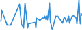 CN 33062000 /Exports /Unit = Prices (Euro/ton) /Partner: Guinea Biss. /Reporter: Eur27_2020 /33062000:Yarn Used to Clean Between the Teeth `dental Floss`, in Individual Retail Packages