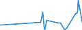 CN 33062000 /Exports /Unit = Prices (Euro/ton) /Partner: Guinea /Reporter: Eur27_2020 /33062000:Yarn Used to Clean Between the Teeth `dental Floss`, in Individual Retail Packages