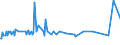 CN 33062000 /Exports /Unit = Prices (Euro/ton) /Partner: Congo /Reporter: Eur27_2020 /33062000:Yarn Used to Clean Between the Teeth `dental Floss`, in Individual Retail Packages