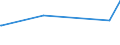 CN 33062000 /Exports /Unit = Prices (Euro/ton) /Partner: Djibouti /Reporter: Eur27_2020 /33062000:Yarn Used to Clean Between the Teeth `dental Floss`, in Individual Retail Packages
