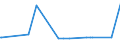 CN 33062000 /Exports /Unit = Prices (Euro/ton) /Partner: Seychelles /Reporter: Eur27_2020 /33062000:Yarn Used to Clean Between the Teeth `dental Floss`, in Individual Retail Packages