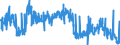 CN 3306 /Exports /Unit = Prices (Euro/ton) /Partner: Luxembourg /Reporter: Eur27_2020 /3306:Preparations for Oral or Dental Hygiene, Incl. Denture Fixative Pastes and Powders; Yarn Used to Clean Between the Teeth `dental Floss`, in Individual Retail Packages