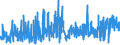 CN 3306 /Exports /Unit = Prices (Euro/ton) /Partner: Melilla /Reporter: Eur27_2020 /3306:Preparations for Oral or Dental Hygiene, Incl. Denture Fixative Pastes and Powders; Yarn Used to Clean Between the Teeth `dental Floss`, in Individual Retail Packages