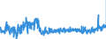 CN 3306 /Exports /Unit = Prices (Euro/ton) /Partner: Sweden /Reporter: Eur27_2020 /3306:Preparations for Oral or Dental Hygiene, Incl. Denture Fixative Pastes and Powders; Yarn Used to Clean Between the Teeth `dental Floss`, in Individual Retail Packages