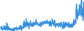 CN 3306 /Exports /Unit = Prices (Euro/ton) /Partner: Russia /Reporter: Eur27_2020 /3306:Preparations for Oral or Dental Hygiene, Incl. Denture Fixative Pastes and Powders; Yarn Used to Clean Between the Teeth `dental Floss`, in Individual Retail Packages