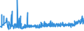 CN 3306 /Exports /Unit = Prices (Euro/ton) /Partner: Georgia /Reporter: Eur27_2020 /3306:Preparations for Oral or Dental Hygiene, Incl. Denture Fixative Pastes and Powders; Yarn Used to Clean Between the Teeth `dental Floss`, in Individual Retail Packages