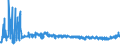 CN 3306 /Exports /Unit = Prices (Euro/ton) /Partner: Bosnia-herz. /Reporter: Eur27_2020 /3306:Preparations for Oral or Dental Hygiene, Incl. Denture Fixative Pastes and Powders; Yarn Used to Clean Between the Teeth `dental Floss`, in Individual Retail Packages