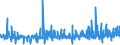 CN 3306 /Exports /Unit = Prices (Euro/ton) /Partner: Congo /Reporter: Eur27_2020 /3306:Preparations for Oral or Dental Hygiene, Incl. Denture Fixative Pastes and Powders; Yarn Used to Clean Between the Teeth `dental Floss`, in Individual Retail Packages