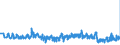CN 33071000 /Exports /Unit = Prices (Euro/ton) /Partner: Ireland /Reporter: Eur27_2020 /33071000:Shaving Preparations, Incl. Pre-shave and Aftershave Products