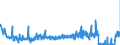 CN 33071000 /Exports /Unit = Prices (Euro/ton) /Partner: Denmark /Reporter: Eur27_2020 /33071000:Shaving Preparations, Incl. Pre-shave and Aftershave Products