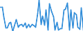 CN 33071000 /Exports /Unit = Prices (Euro/ton) /Partner: United Kingdom(Northern Ireland) /Reporter: Eur27_2020 /33071000:Shaving Preparations, Incl. Pre-shave and Aftershave Products