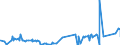 CN 33071000 /Exports /Unit = Prices (Euro/ton) /Partner: Liechtenstein /Reporter: Eur27_2020 /33071000:Shaving Preparations, Incl. Pre-shave and Aftershave Products