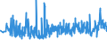 CN 33071000 /Exports /Unit = Prices (Euro/ton) /Partner: Andorra /Reporter: Eur27_2020 /33071000:Shaving Preparations, Incl. Pre-shave and Aftershave Products