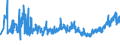 CN 33071000 /Exports /Unit = Prices (Euro/ton) /Partner: Turkey /Reporter: Eur27_2020 /33071000:Shaving Preparations, Incl. Pre-shave and Aftershave Products