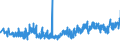 CN 33071000 /Exports /Unit = Prices (Euro/ton) /Partner: Estonia /Reporter: Eur27_2020 /33071000:Shaving Preparations, Incl. Pre-shave and Aftershave Products