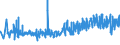 CN 33071000 /Exports /Unit = Prices (Euro/ton) /Partner: Latvia /Reporter: Eur27_2020 /33071000:Shaving Preparations, Incl. Pre-shave and Aftershave Products