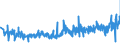 CN 33071000 /Exports /Unit = Prices (Euro/ton) /Partner: Lithuania /Reporter: Eur27_2020 /33071000:Shaving Preparations, Incl. Pre-shave and Aftershave Products
